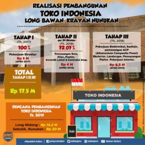 26 Toko Indonesia Infografis