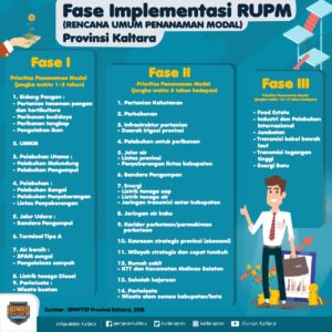 11 RUPM Infografis