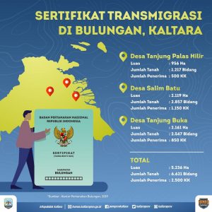 14 sertifikat transmigrasi infografis