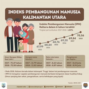 17 IPM 2018 infografis